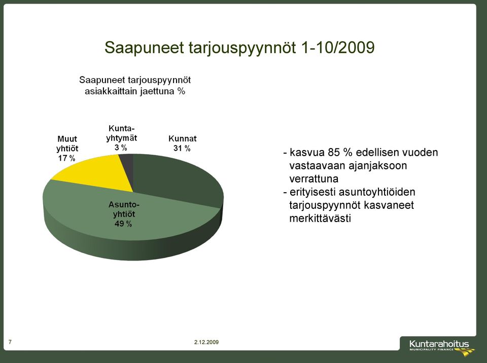 verrattuna - erityisesti asuntoyhtiöiden