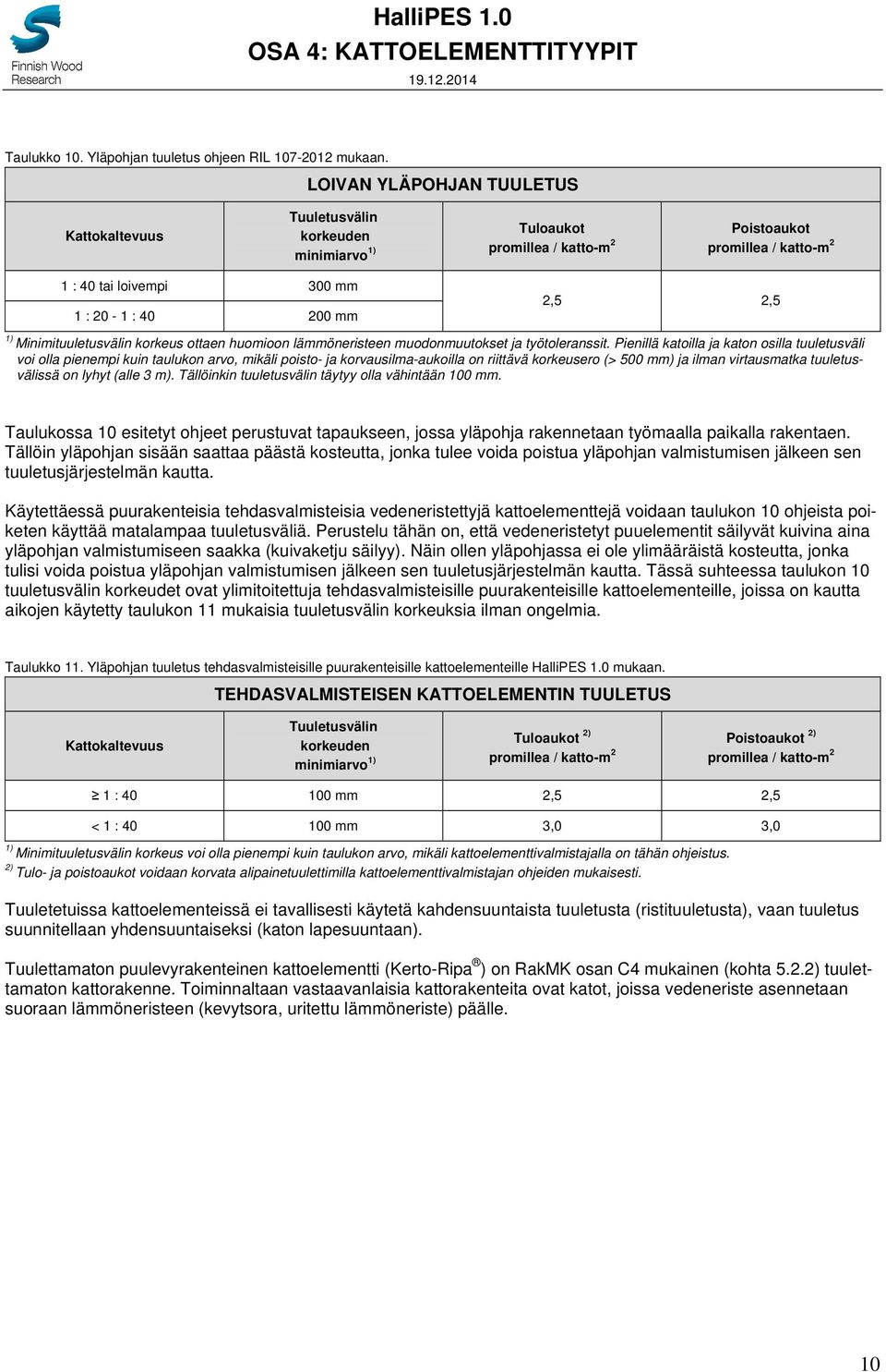 2,5 1) Minimituuletusvälin korkeus ottaen huomioon lämmöneristeen muodonmuutokset ja työtoleranssit.