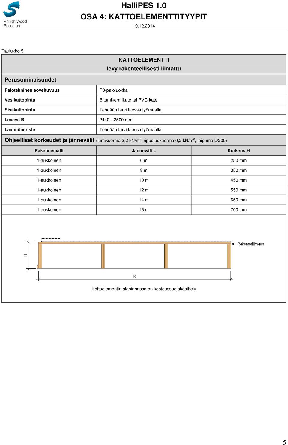 työmaalla Tehdään tarvittaessa työmaalla 1-aukkoinen 6 m 250 mm 1-aukkoinen 8 m