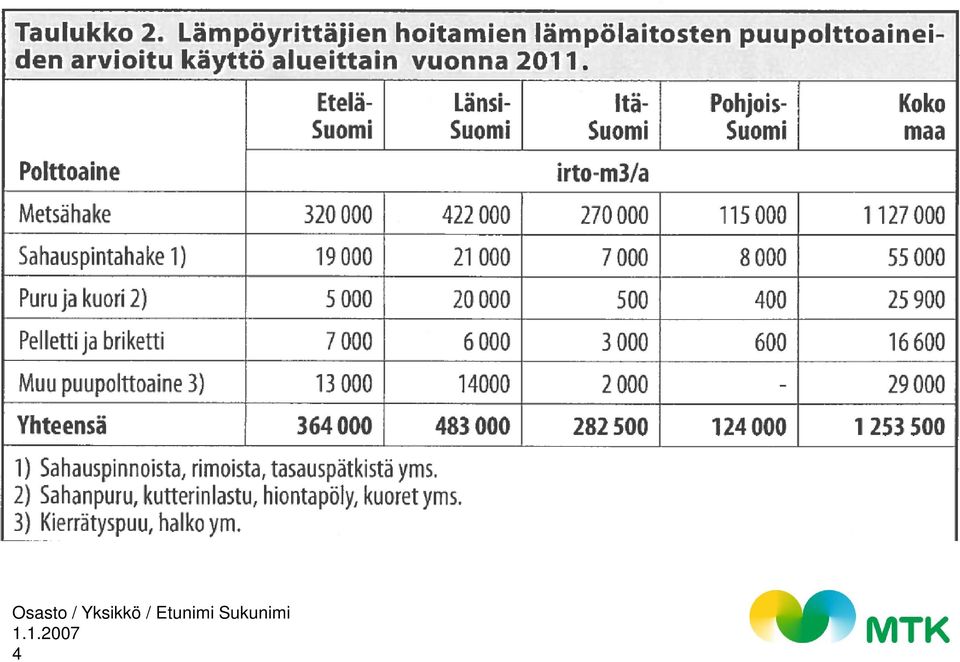 Yksikkö /