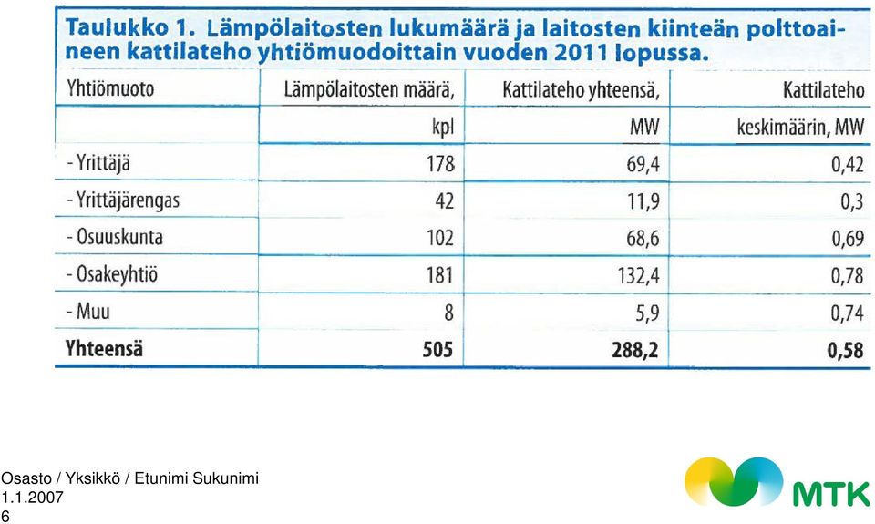 Yksikkö /