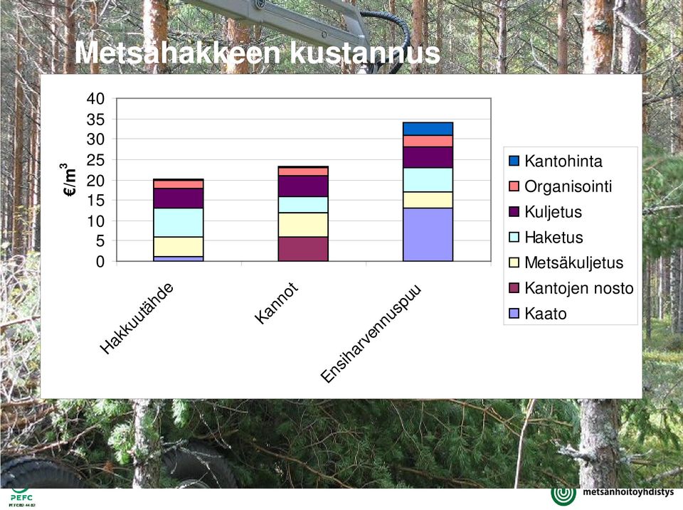 Kuljetus Haketus Metsäkuljetus