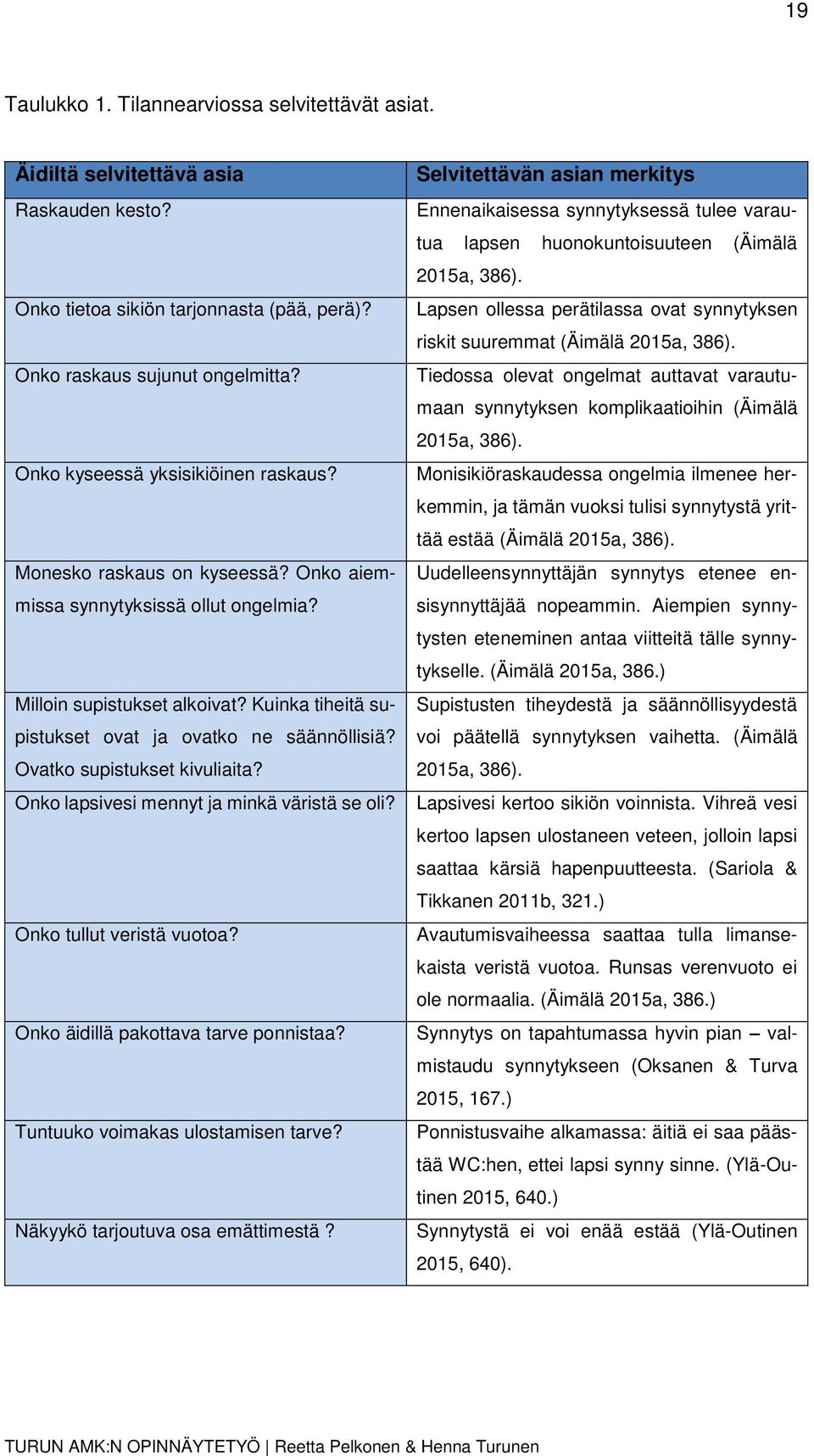Ovatko supistukset kivuliaita? Onko lapsivesi mennyt ja minkä väristä se oli? Onko tullut veristä vuotoa? Onko äidillä pakottava tarve ponnistaa? Tuntuuko voimakas ulostamisen tarve?