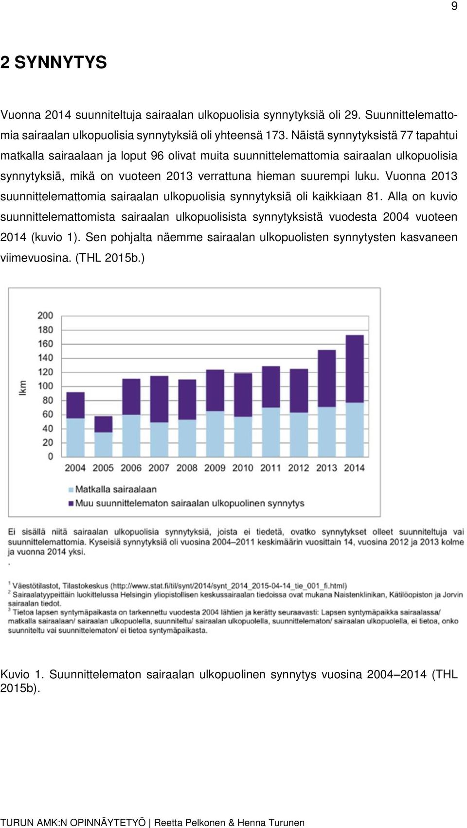 suurempi luku. Vuonna 2013 suunnittelemattomia sairaalan ulkopuolisia synnytyksiä oli kaikkiaan 81.