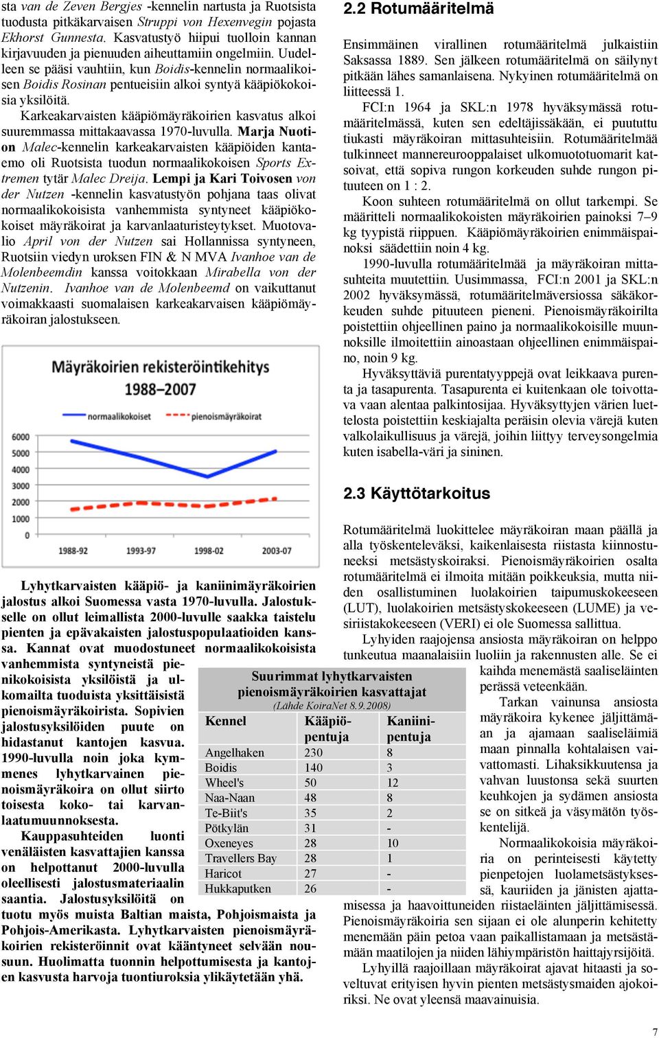 Uudelleen se pääsi vauhtiin, kun Boidis-kennelin normaalikoisen Boidis Rosinan pentueisiin alkoi syntyä kääpiökokoisia yksilöitä.