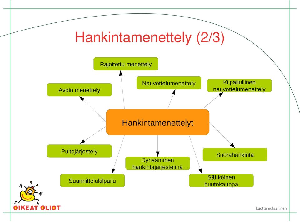 neuvottelumenettely Hankintamenettelyt Puitejärjestely