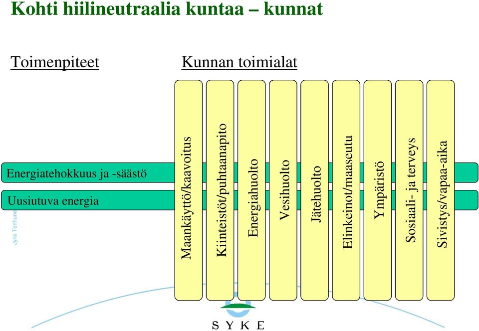 Maankäyttö/kaavoitus Kiinteistöt/puhtaanapito Energiahuolto