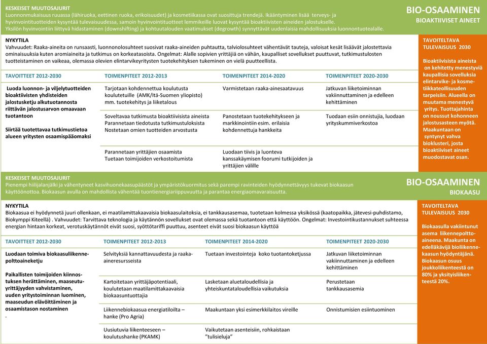 Yksilön hyvinvointiin liittyvä hidastaminen (downshifting) ja kohtuutalouden vaatimukset (degrowth) synnyttävät uudenlaisia mahdollisuuksia luonnontuotealalle.