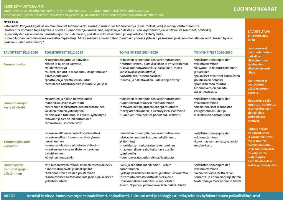LUONNONVARAT NYKYTILA Vahvuudet: Pohjois-Karjalassa on monipuoliset luonnonvarat, runsaasti uusiutuvia luonnonvaroja (esim. metsät, vesi) ja monipuolista osaamista.