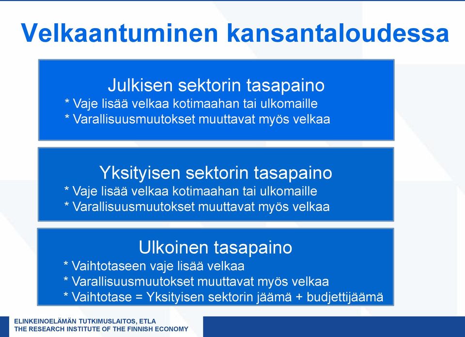 tai ulkomaille * Varallisuusmuutokset muuttavat myös velkaa Ulkoinen tasapaino * Vaihtotaseen vaje lisää