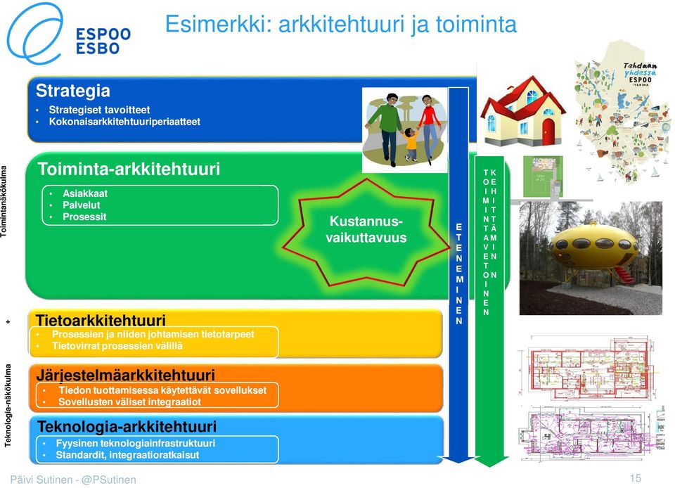 välillä Kustannusvaikuttavuus M K O M Ä A M V O H eknologia-näkökulma Järjestelmäarkkitehtuuri iedon tuottamisessa käytettävät