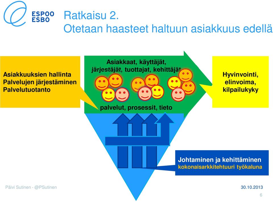 järjestäminen Palvelutuotanto Asiakkaat, käyttäjät, järjestäjät, tuottajat,