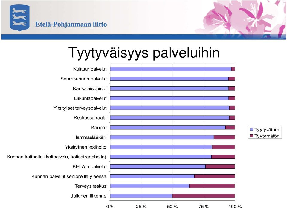 Tyytyväinen Tyytymätön Yksityinen kotihoito Kunnan kotihoito (kotipalvelu,
