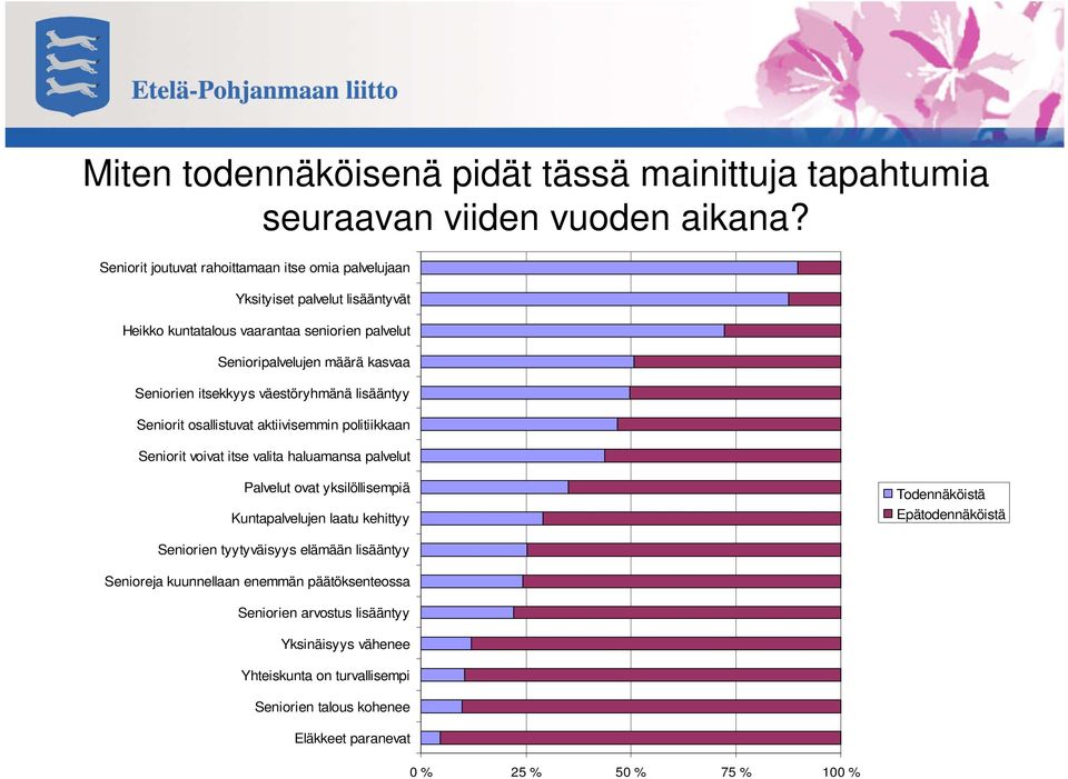 itsekkyys väestöryhmänä lisääntyy Seniorit osallistuvat aktiivisemmin politiikkaan Seniorit voivat itse valita haluamansa palvelut Palvelut ovat yksilöllisempiä Kuntapalvelujen