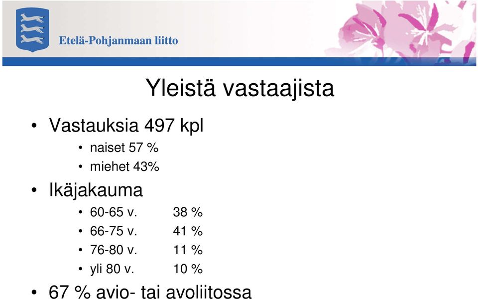 41 % 76-80 v. 11 % yli 80 v.