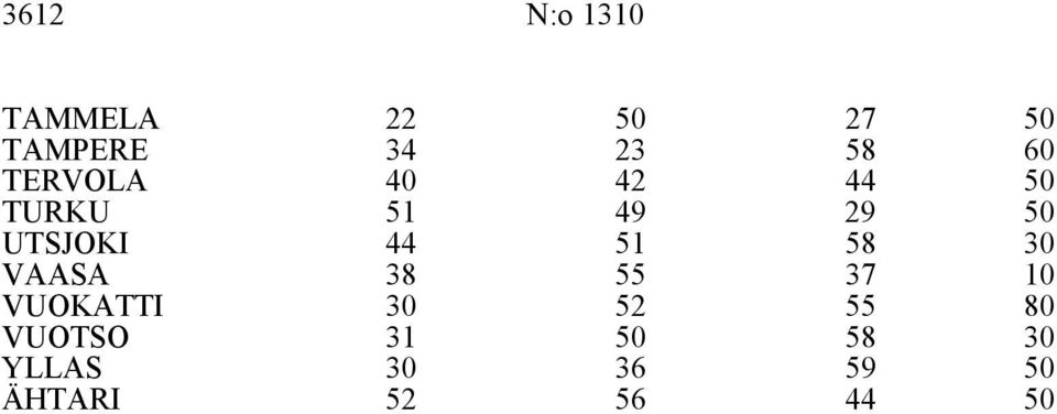 VAASA 44 8 1 8 7 VUOKATTI 2 80