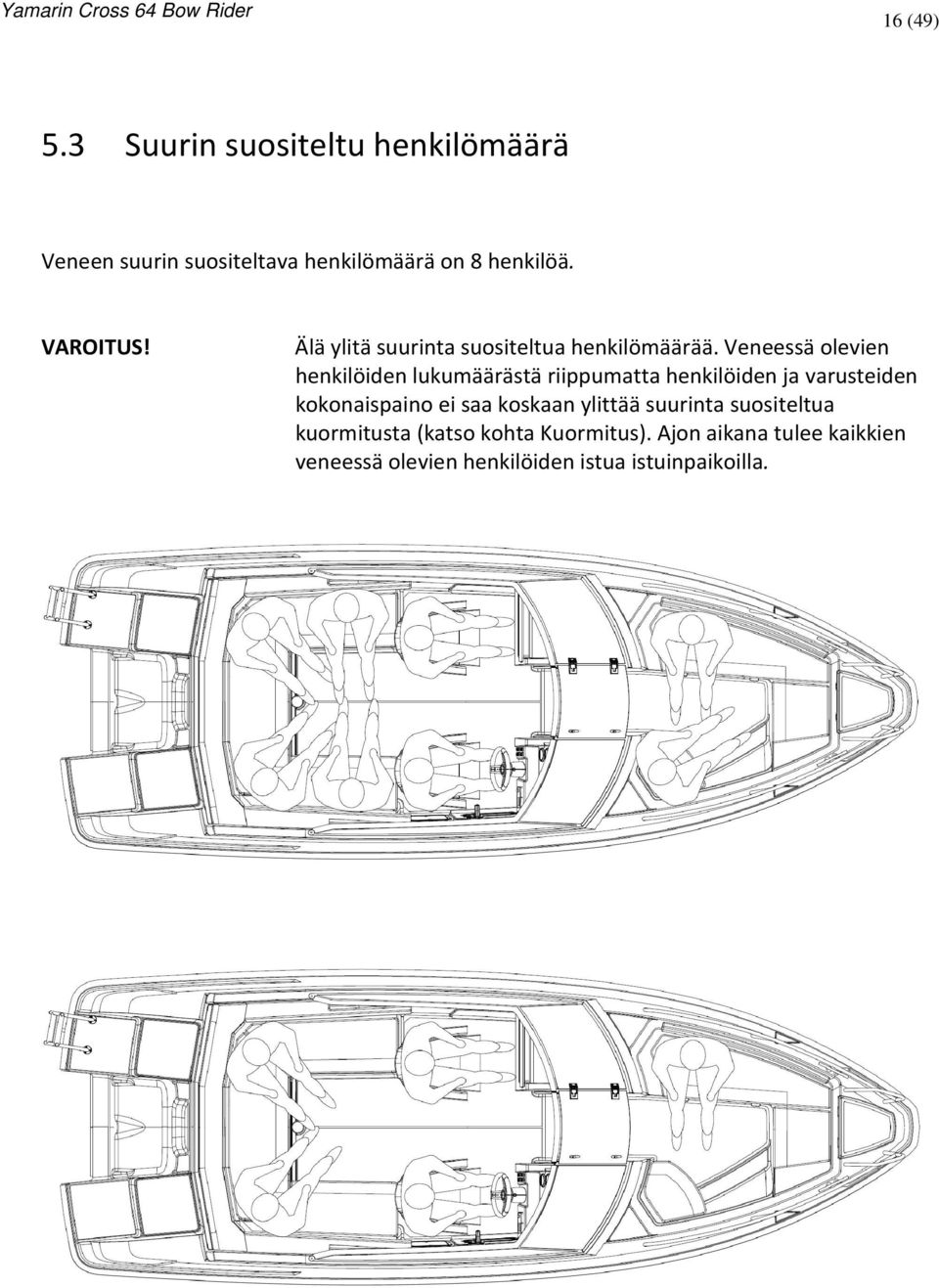 Veneessä olevien henkilöiden lukumäärästä riippumatta henkilöiden ja varusteiden kokonaispaino ei saa