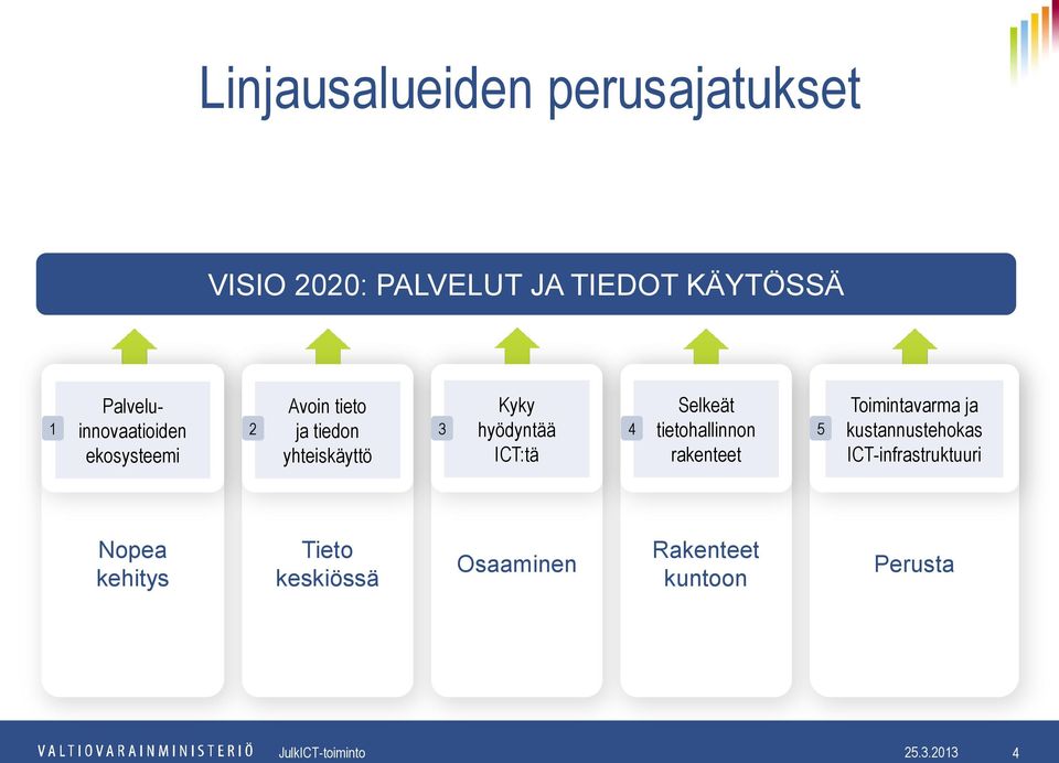 ICT:tä 4 Selkeät tietohallinnon rakenteet 5 Toimintavarma ja kustannustehokas