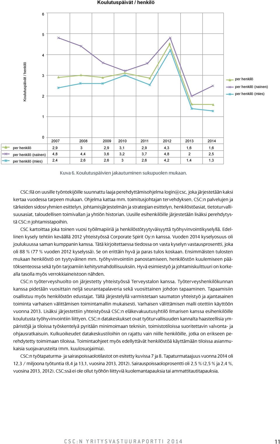 CSC:llä on uusille työntekijöille suunnattu laaja perehdyttämisohjelma login@csc, joka järjestetään kaksi kertaa vuodessa tarpeen mukaan. Ohjelma kattaa mm.