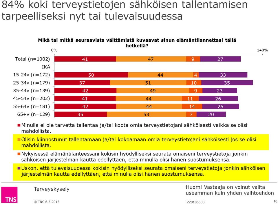 tulevaisuudessa Huom!