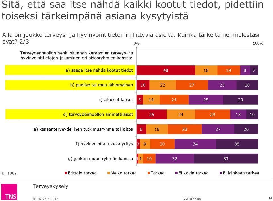 on joukko terveys- ja hyvinvointitietoihin liittyviä