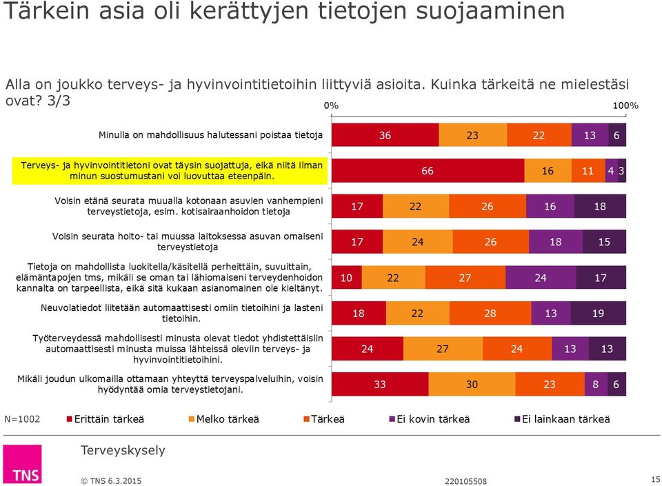 hyvinvointitietoihin liittyviä asioita.