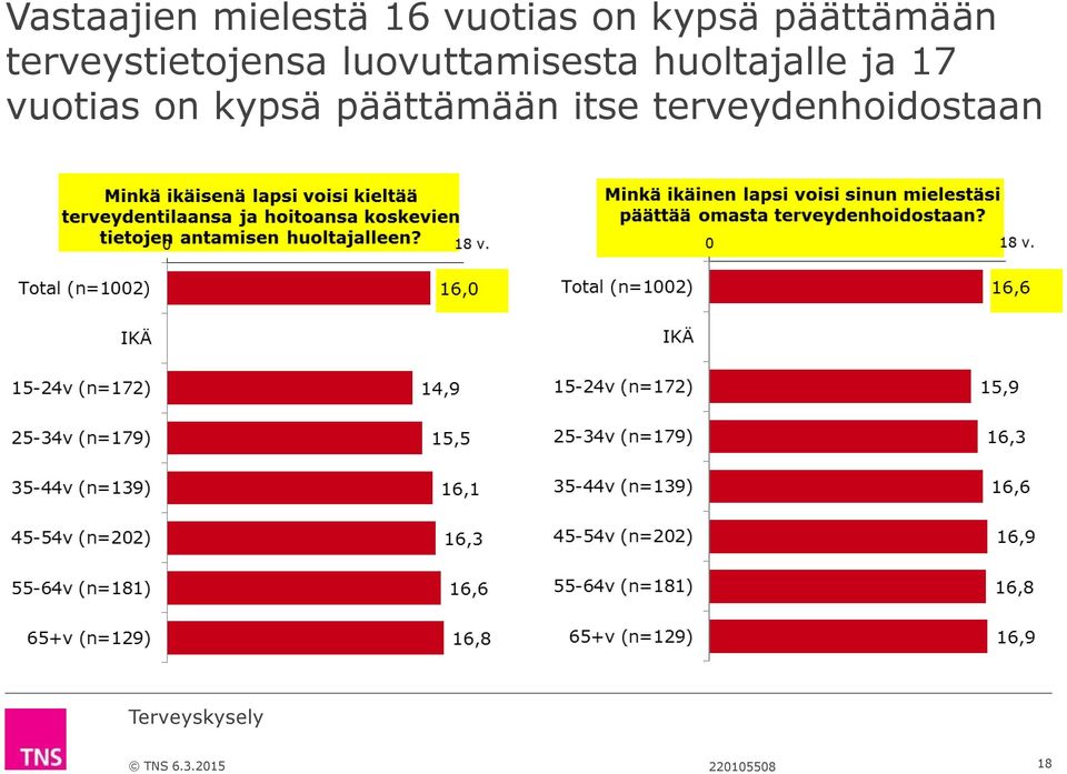 luovuttamisesta huoltajalle ja 17