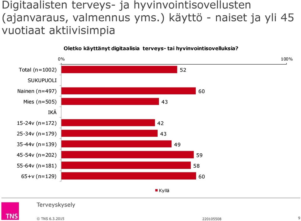 hyvinvointisovelluksia?