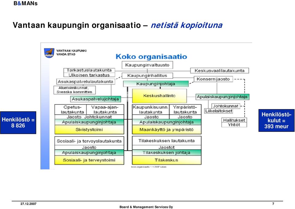 kopioituna Henkilöstö = 8