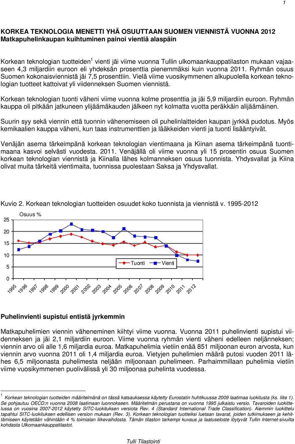 Vielä viime vuosikymmenen alkupuolella korkean teknologian tuotteet kattoivat yli viidenneksen Suomen viennistä.