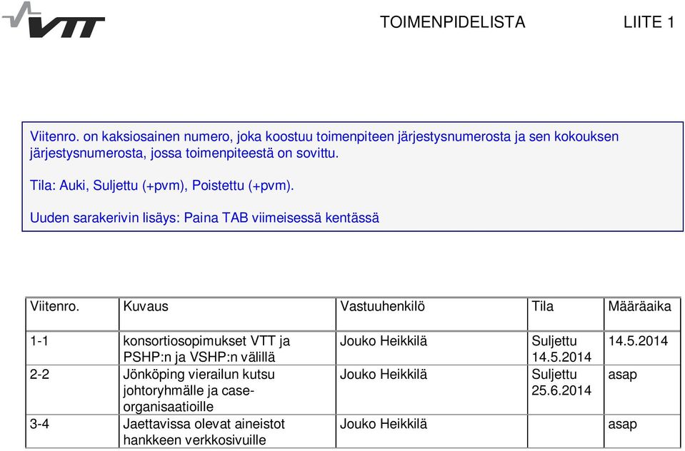 Tila: Auki, Suljettu (+pvm), Poistettu (+pvm). Uuden sarakerivin lisäys: Paina TAB viimeisessä kentässä Viitenro.