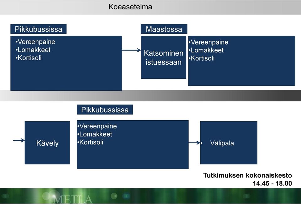 Lomakkeet Kortisoli Kävely Pikkubussissa Vereenpaine