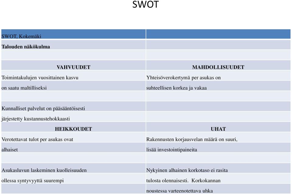 tulot per asukas ovat Vuokrataloyhtiöiden korjausvelat alhaiset Asukasluvun laskeminen kuolleisuuden ollessa syntyvyyttä suurempi Rakennusten korjausvelan määrä on suuri,