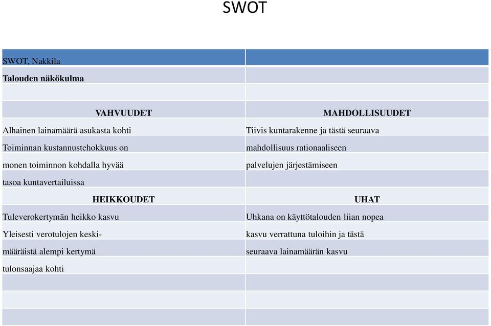 Loppusijoituslaitos Velattomuus Tuleverokertymän heikko kasvu Yleisesti verotulojen keski- Vuokrataloyhtiöiden korjausvelat määräistä alempi kertymä tulonsaajaa