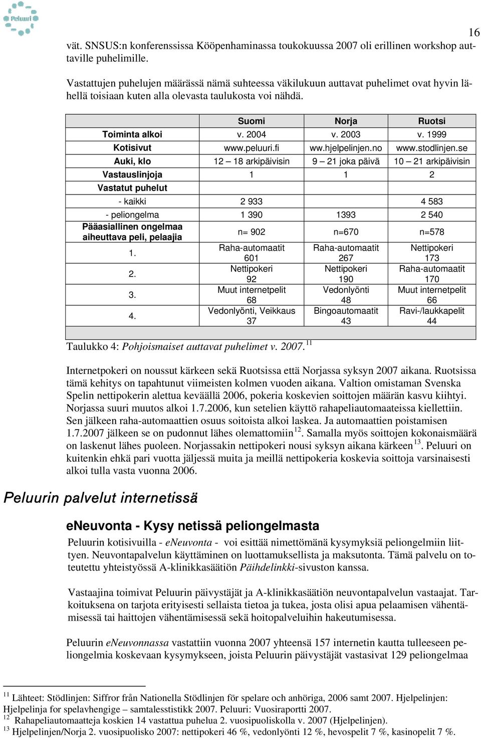 1999 Kotisivut www.peluuri.fi ww.hjelpelinjen.no www.stodlinjen.