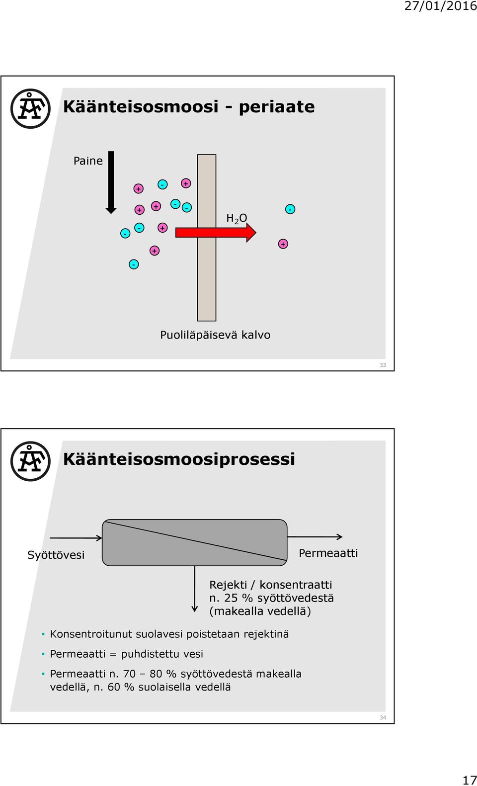 rejektinä Permeaatti = puhdistettu vesi Rejekti / konsentraatti n.