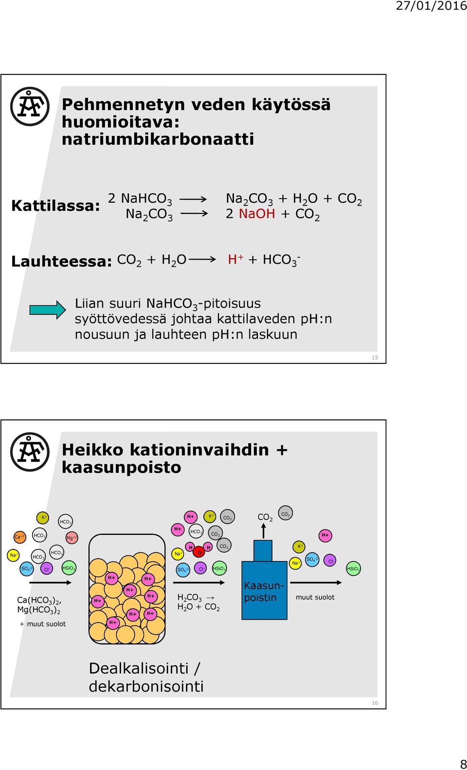 Heikko kationinvaihdin kaasunpoisto Ca 2 K HCO 3 HCO 3 Mg 2 HCO 3 K CO 2 CO 2 CO 2 CO 2 Na HCO 3 HCO 3 SO 2 4 HSiO Cl 3 Na 2 H H CO 2 O