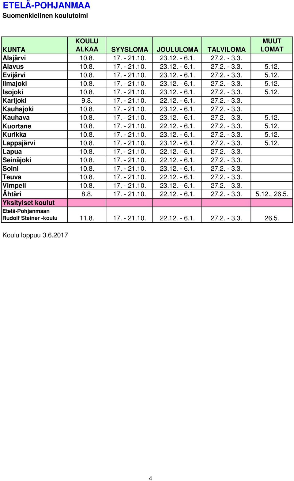 12. - 6.1. 27.2. - 3.3. Kauhajoki 10.8. 17. - 21.10. 23.12. - 6.1. 27.2. - 3.3. Kauhava 10.8. 17. - 21.10. 23.12. - 6.1. 27.2. - 3.3. 5.12. Kuortane 10.8. 17. - 21.10. 22.12. - 6.1. 27.2. - 3.3. 5.12. Kurikka 10.