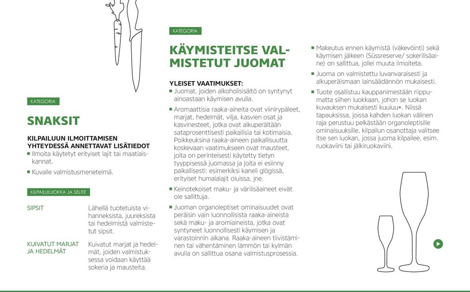Kuivatut marjat ja hedelmät, joiden valmistuksessa voidaan käyttää sokeria ja mausteita.