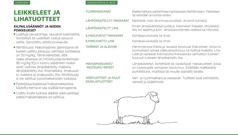 Tämä edellyttää, että raaka-aineessa on nitriittisuolaa korkeintaan 80 mg/kg (EU:n luomu-säädösten mukaisesti) luokissa lämpökäsitelty makkara, lämpökäsitelty liha, ihramakkara, ilmakuivattu makkara