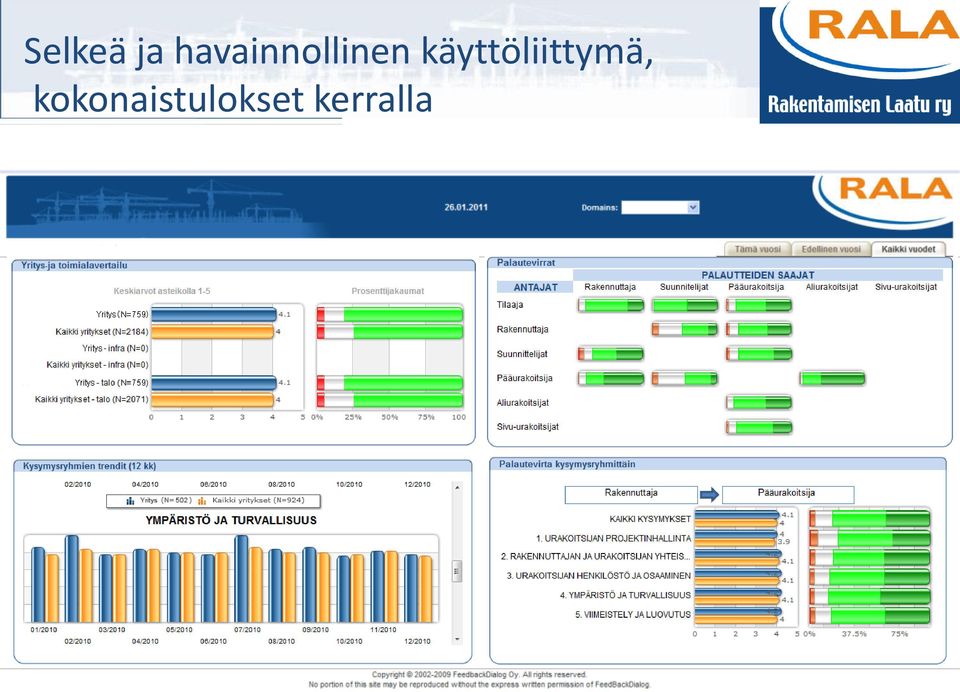 toimialavertailu eri osapuolten välinen palaute