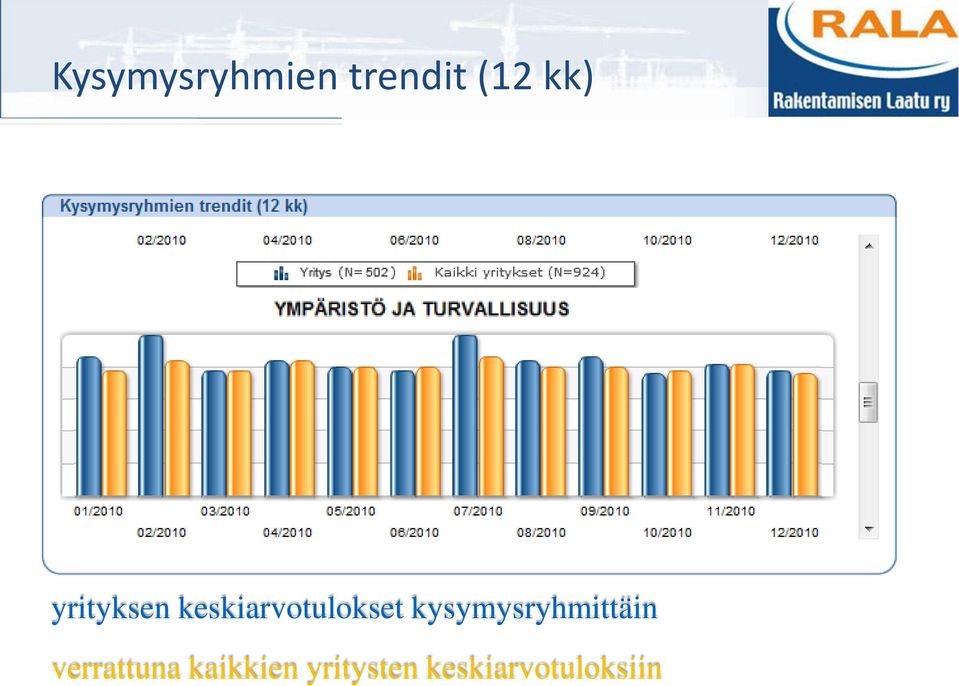 kysymysryhmittäin verrattuna