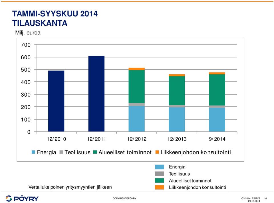 Energia Teollisuus Alueelliset toiminnot