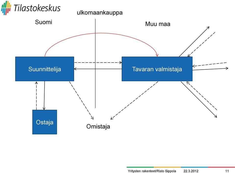 Tavaran valmistaja