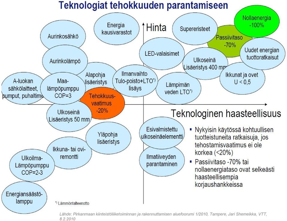 rakennuttamisen aluefoorumi