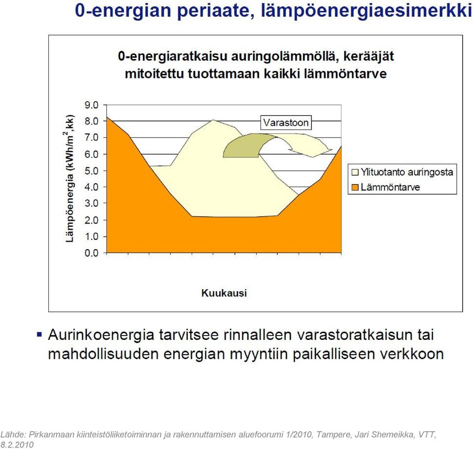 rakennuttamisen aluefoorumi