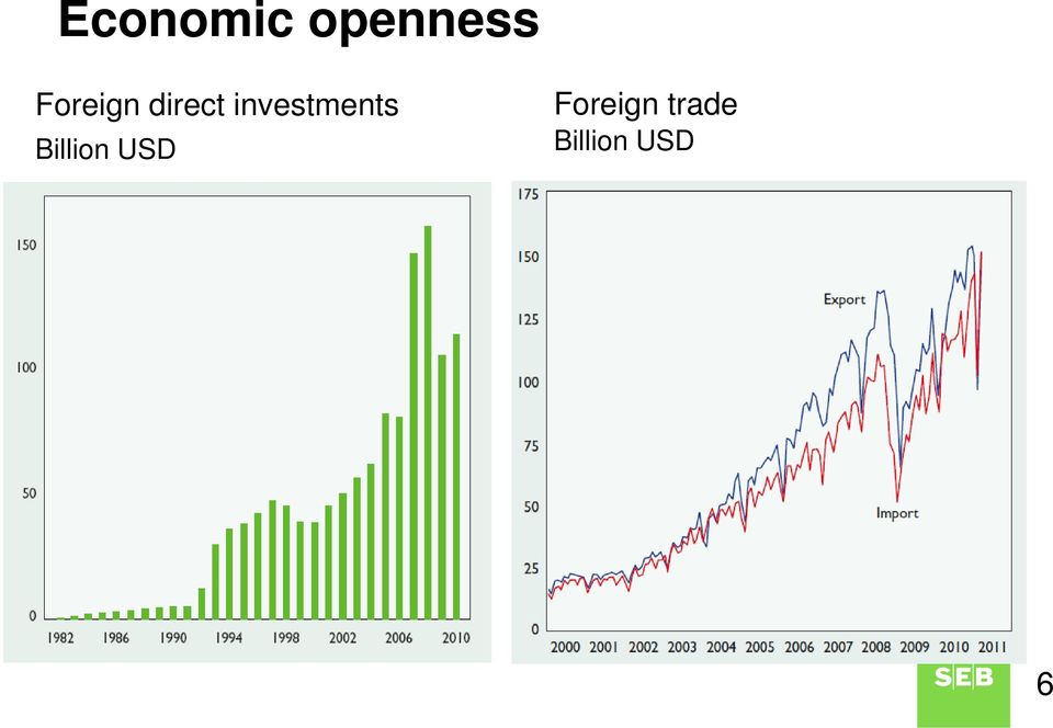investments Billion