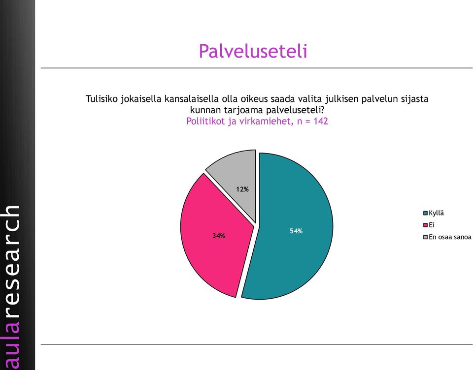 sijasta kunnan tarjoama palveluseteli?