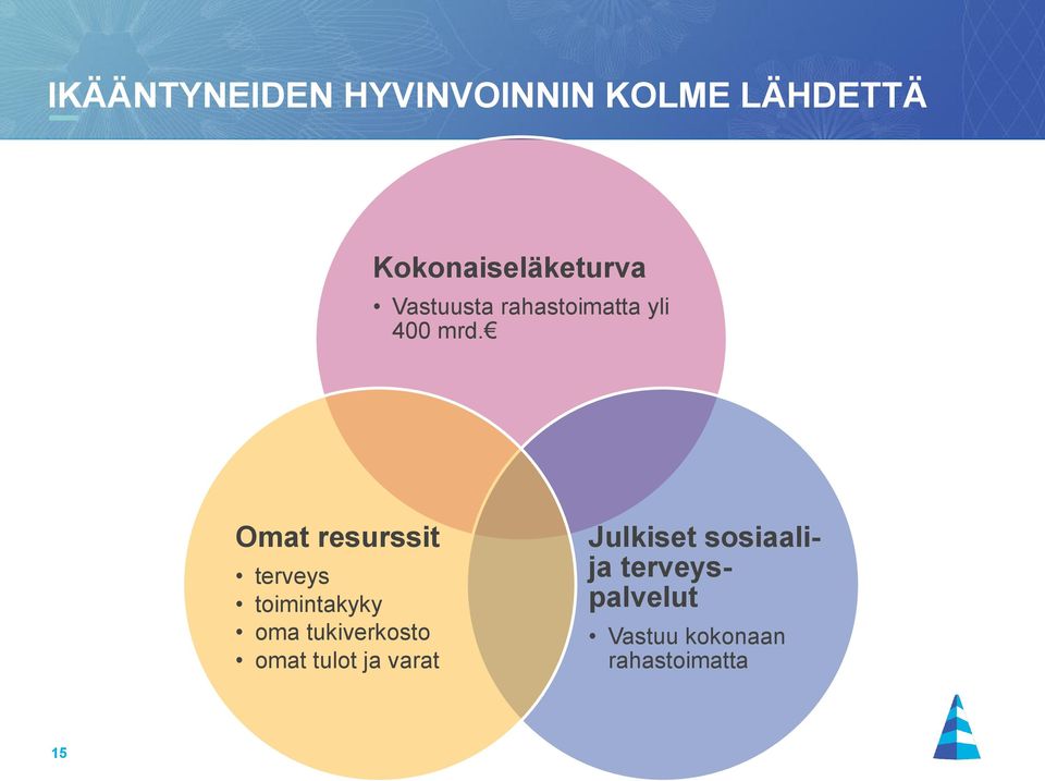 Omat resurssit terveys toimintakyky oma tukiverkosto omat