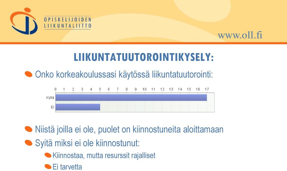puolet on kiinnostuneita aloittamaan Syitä miksi ei ole